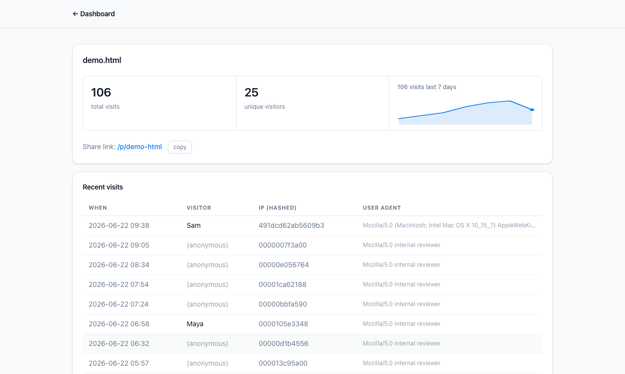 Peek stats page with visit totals and recent visits